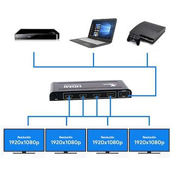 Multiplicador HDMI XHA410